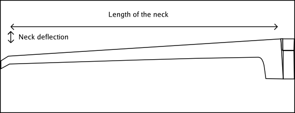 Neck Deflection